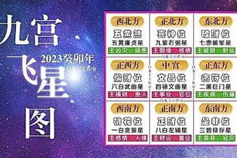 飛星圖|九宮飛星圖